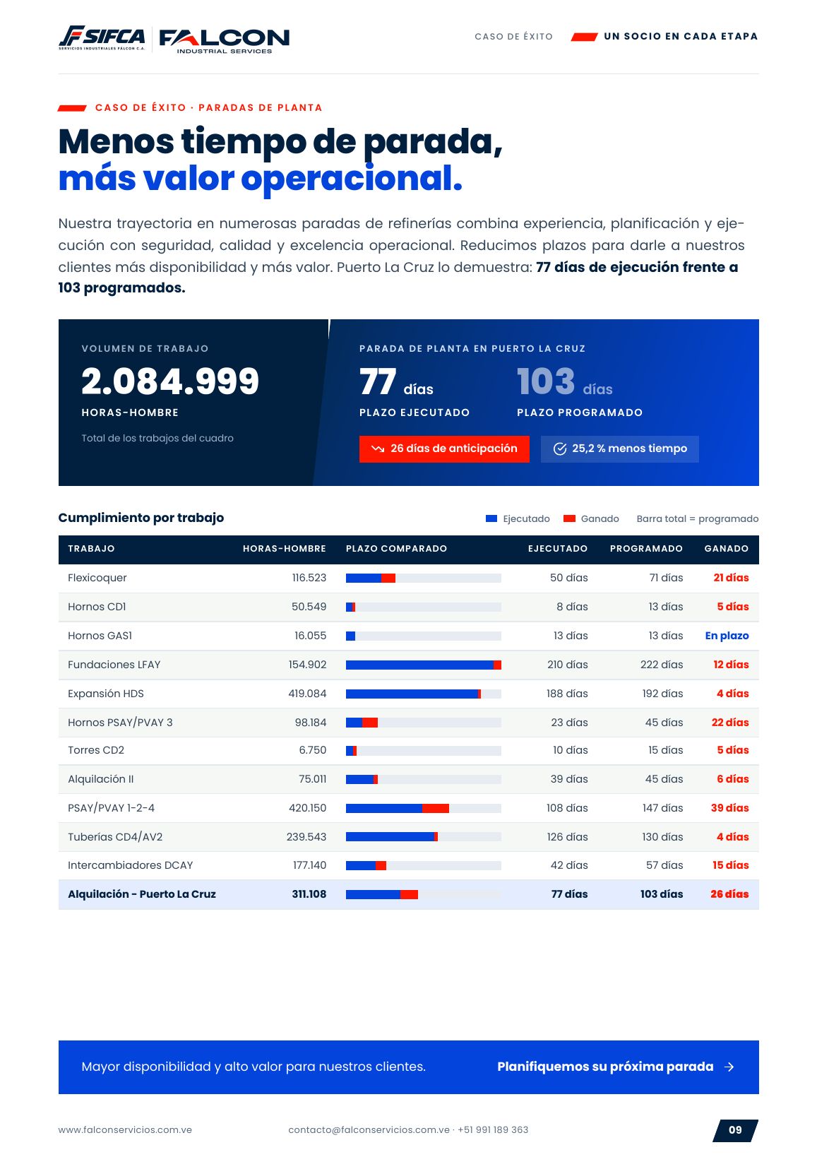 Página 9: Caso de éxito · Paradas